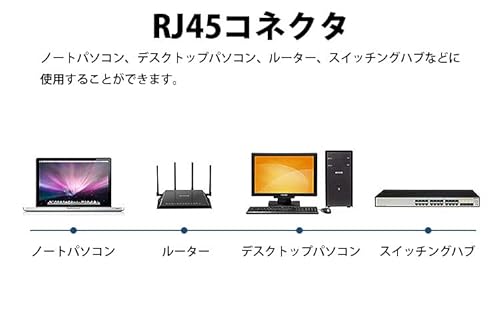 LANケーブル 4
