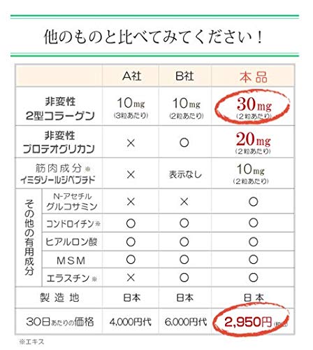 膝痛・関節痛におすすめのサプリ人気ランキング25選 | mybest