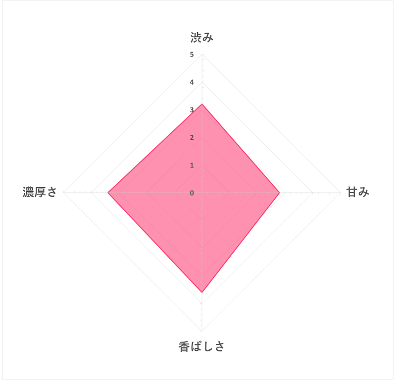 韓美茶 コーン茶 6