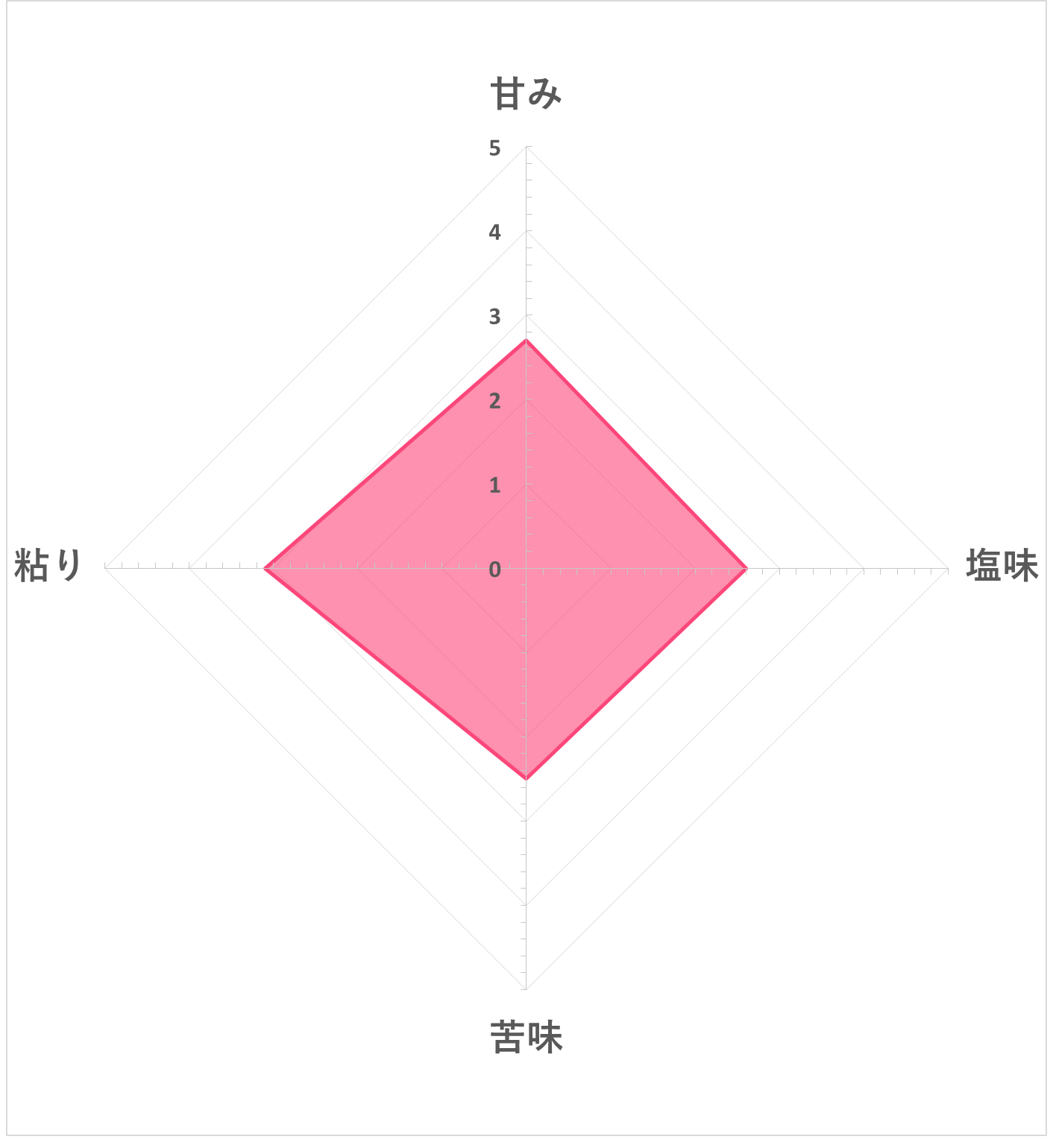 超・細か〜いきざみ納豆ミニ3 5