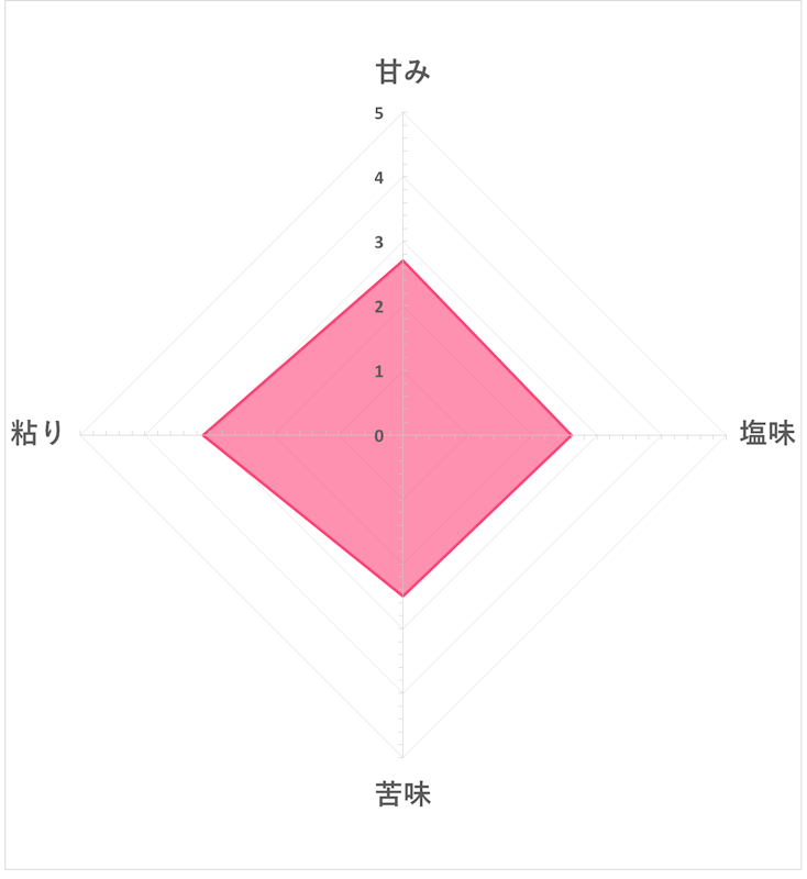 超・細か〜いきざみ納豆ミニ3 5