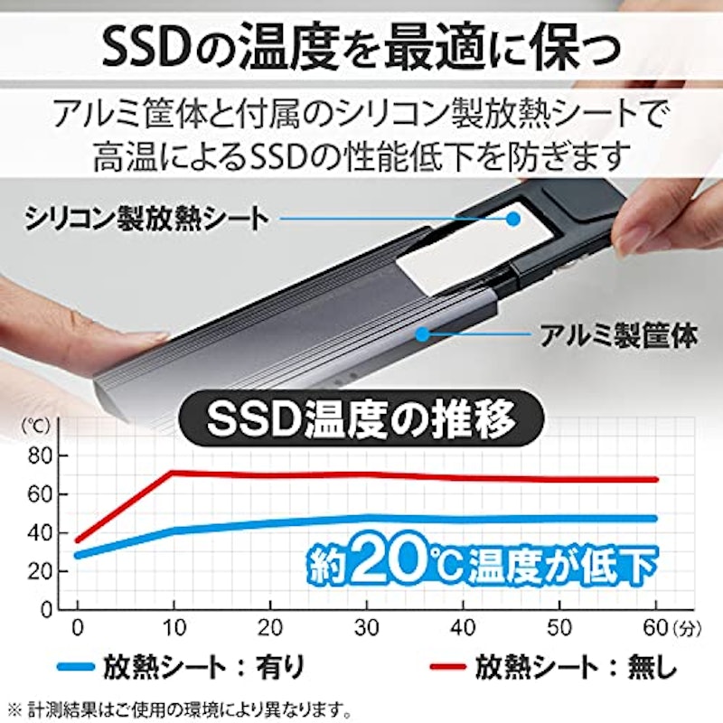 SSDケース USB3.2 (Gen2) 対応M.2 NVMe 4