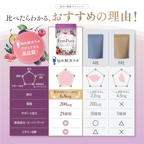 ヘムピュア 6