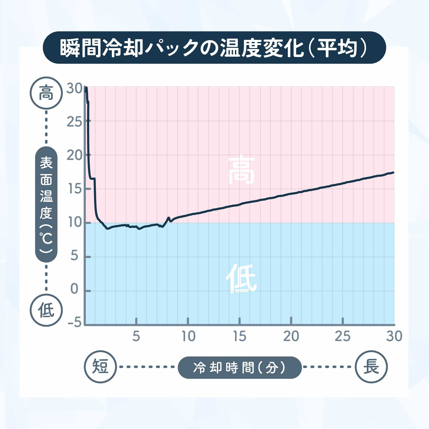 白くま瞬間冷却パックミニ 4