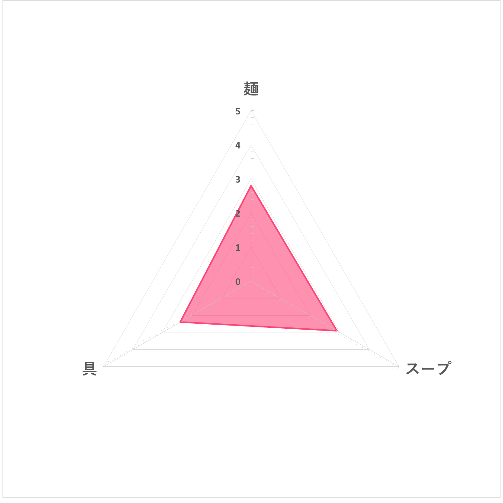 サッポロ一番 カップスター 豚骨 6