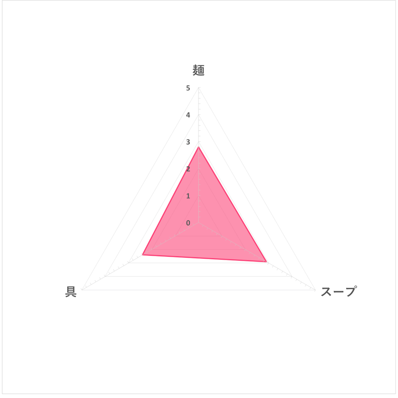 サッポロ一番 カップスター 豚骨 6