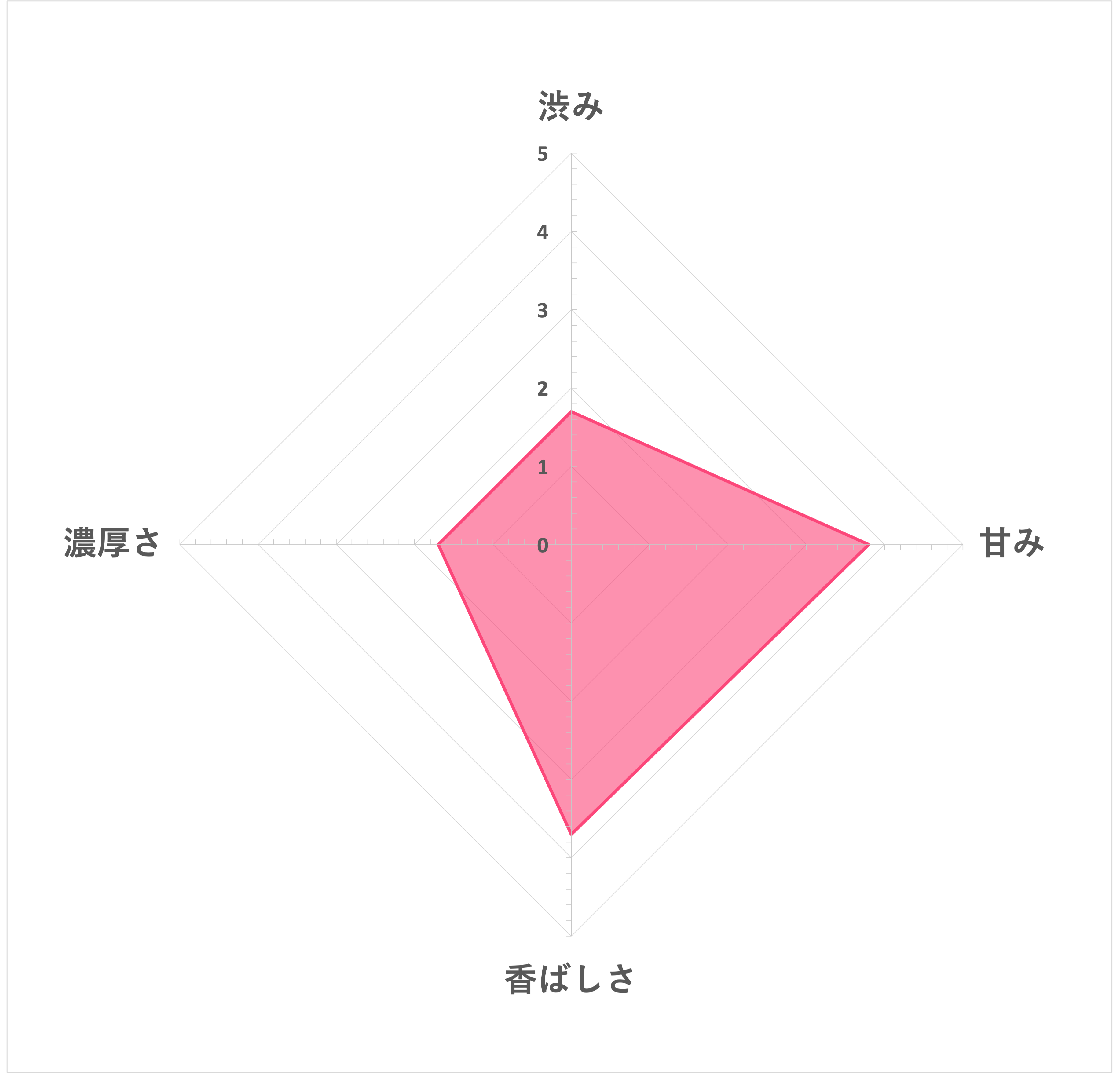 国産たんぽぽブレンド茶 6