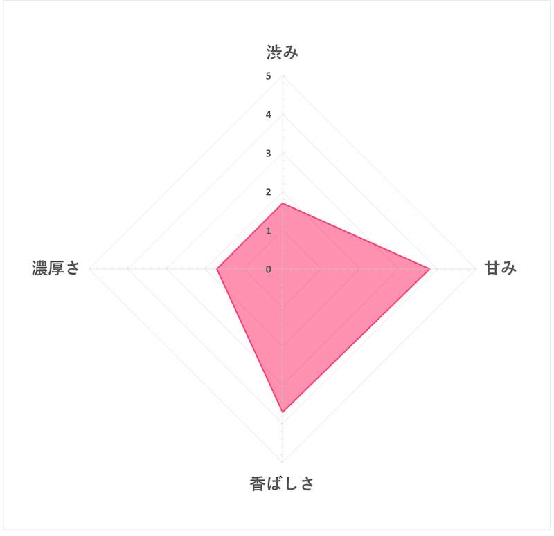 国産たんぽぽブレンド茶 6