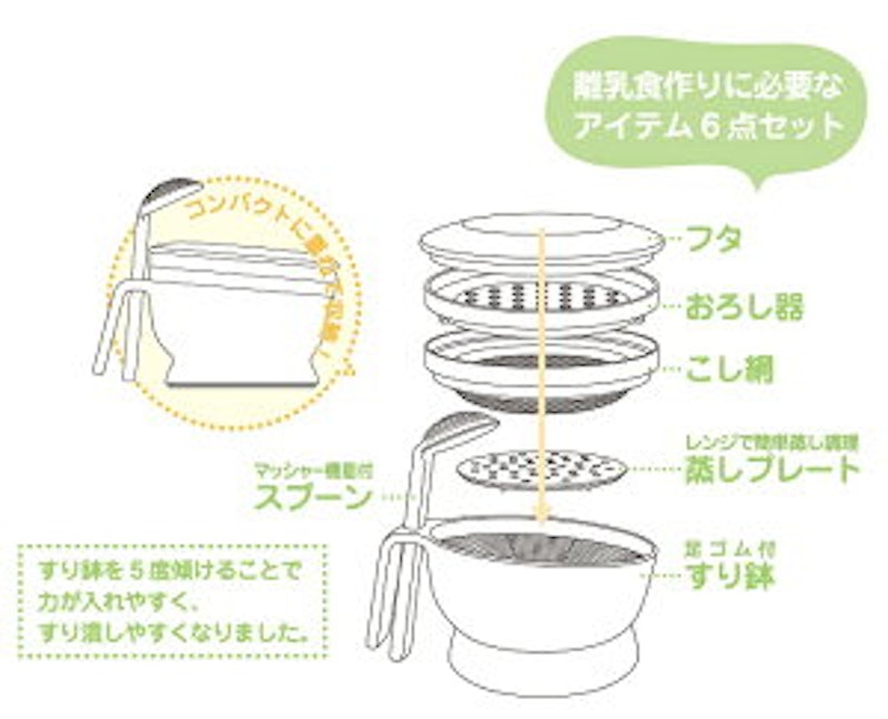 離乳調理セット 5