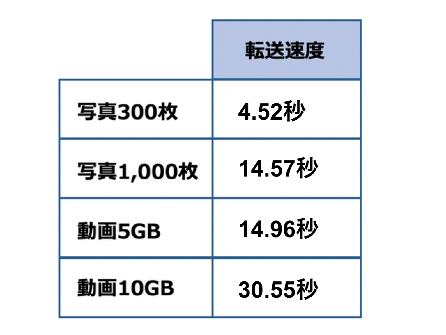 SATA SSD 4