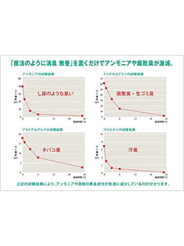 きえ〜る 室内用 ゼリータイプ 無香 7