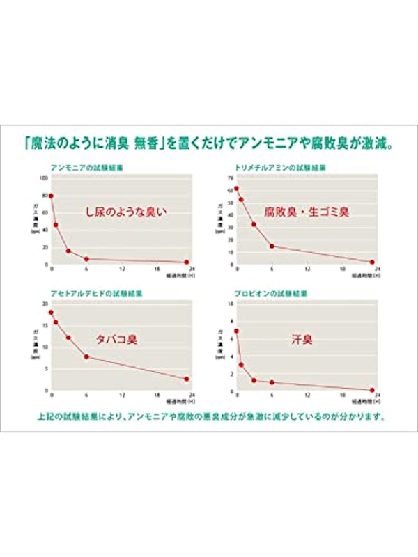 きえ〜る 室内用 ゼリータイプ 無香 7