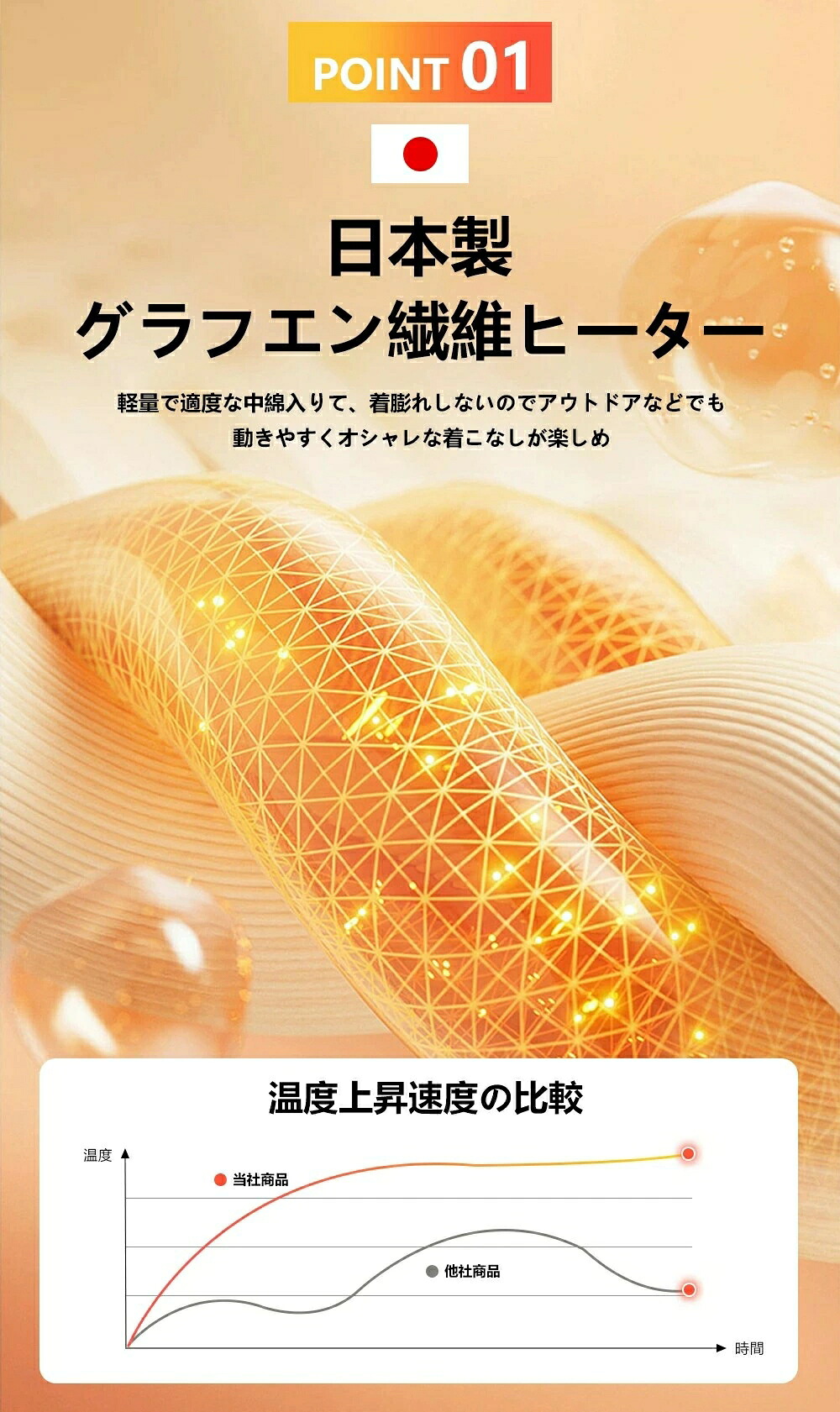 電熱ベスト 5