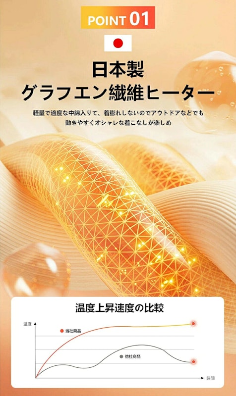 電熱ベスト 5