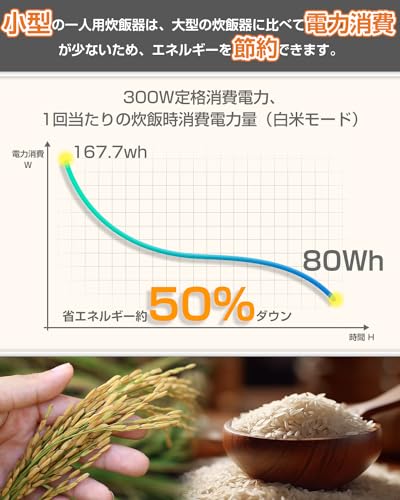 炊飯器 3