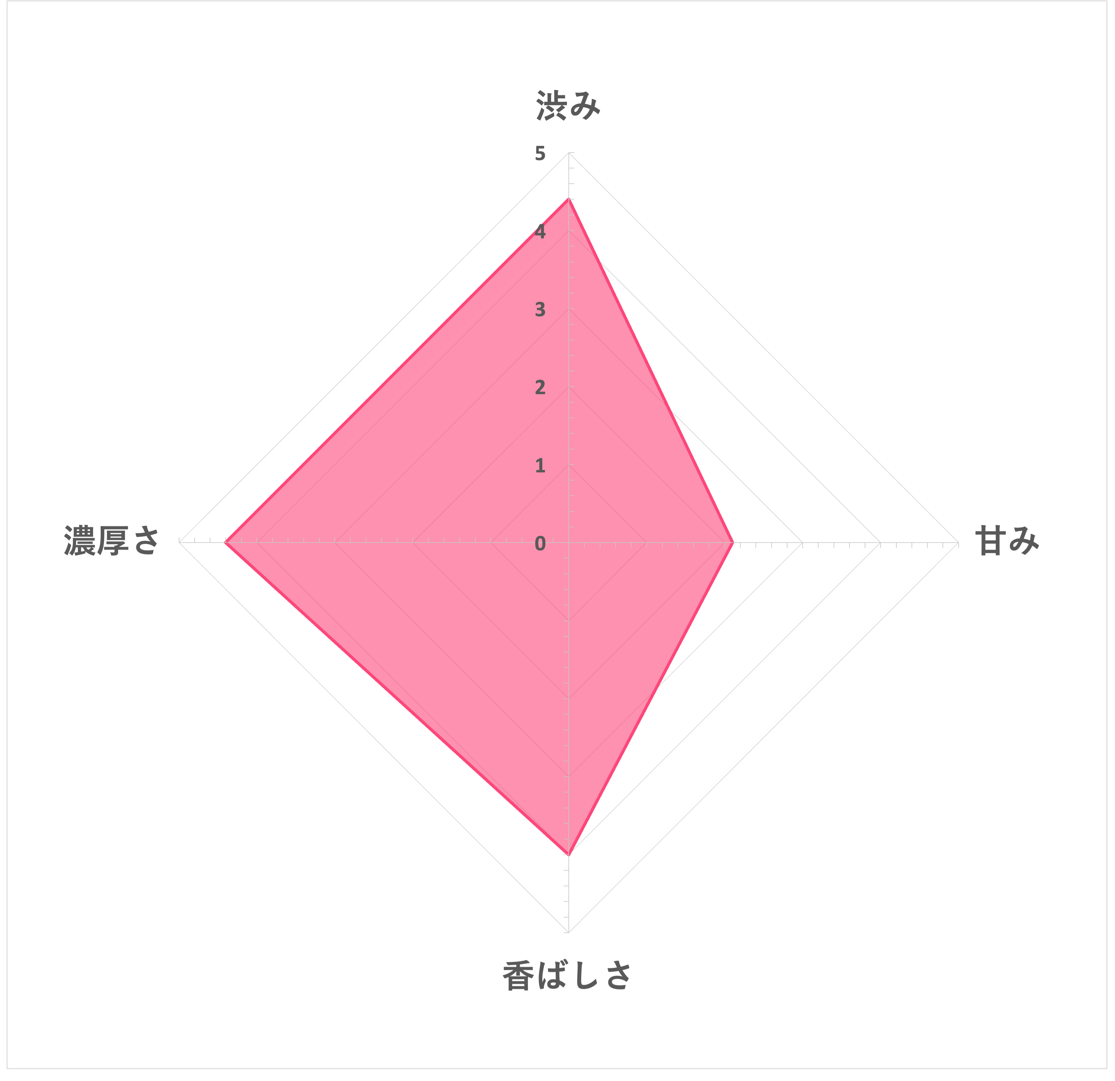 タンポポ茶 5