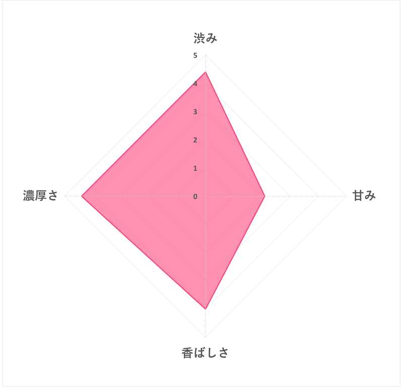 タンポポ茶 5