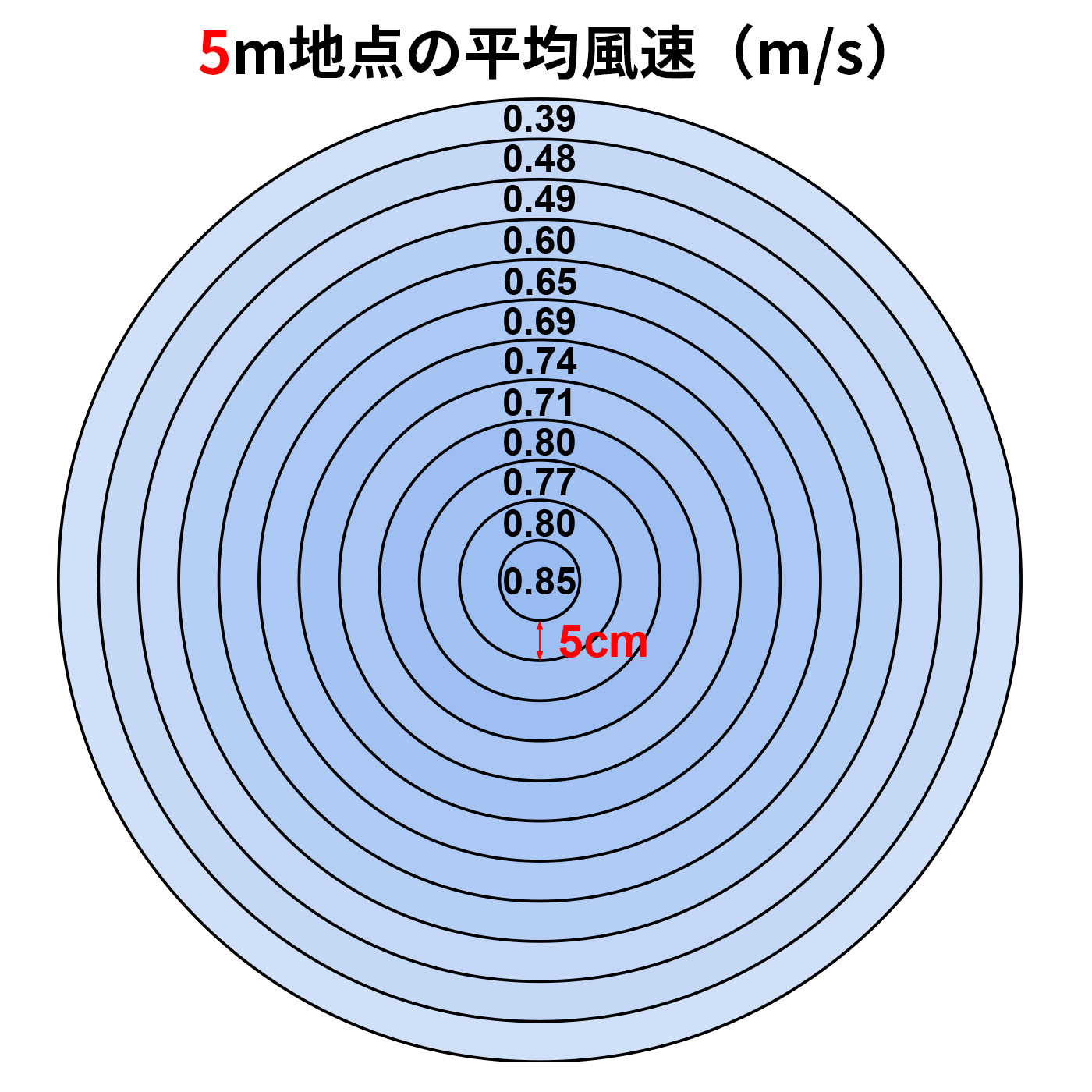 +c move 3