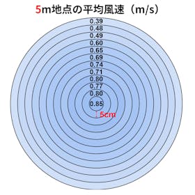 ドウシシャ kamomefan +c move K-F23AYを検証レビュー!扇風機の選び方も紹介 3