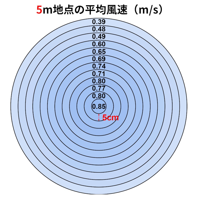 +c move 3