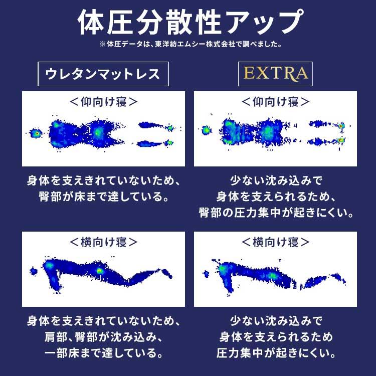 エアリーマットレス 5