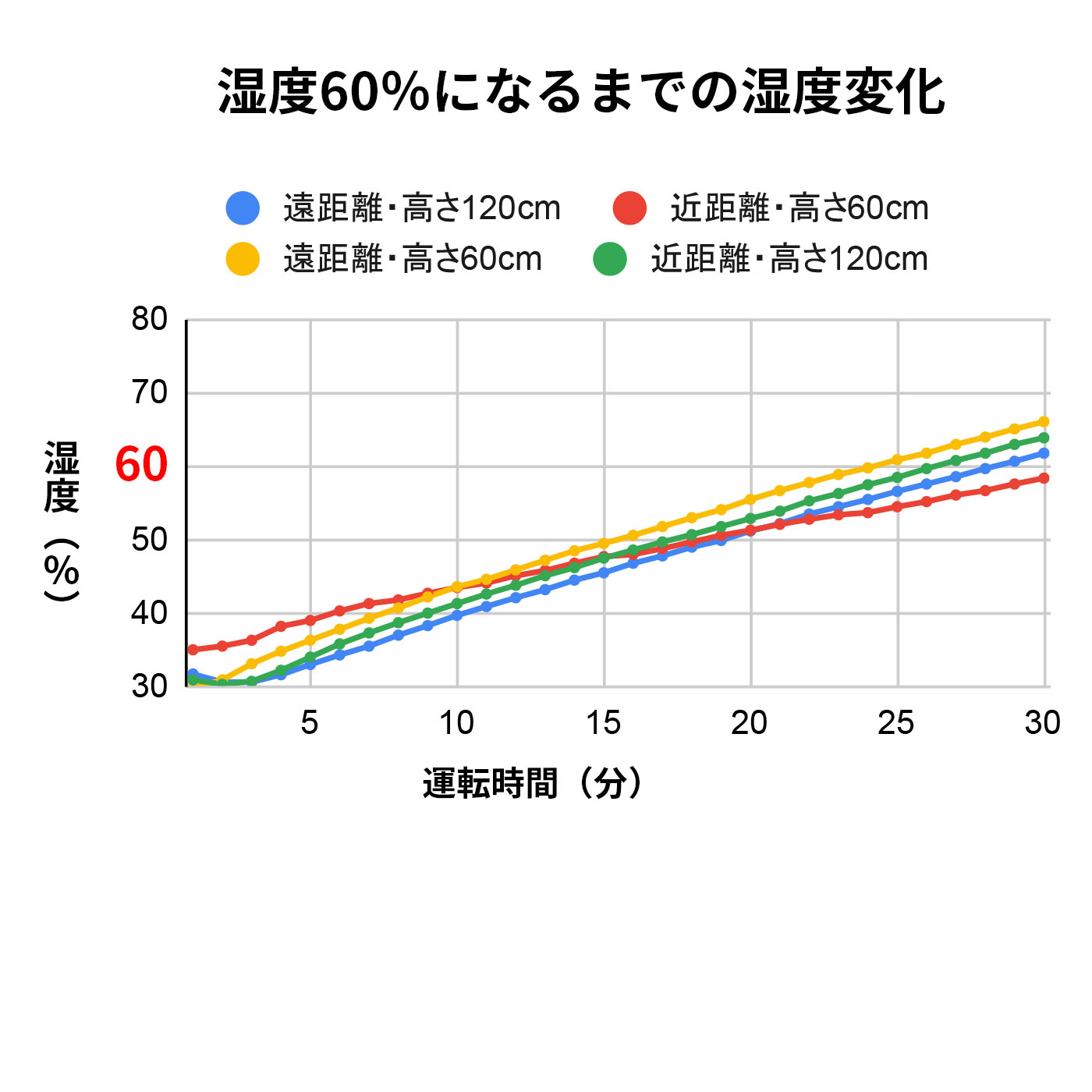 おまかせミスト 2