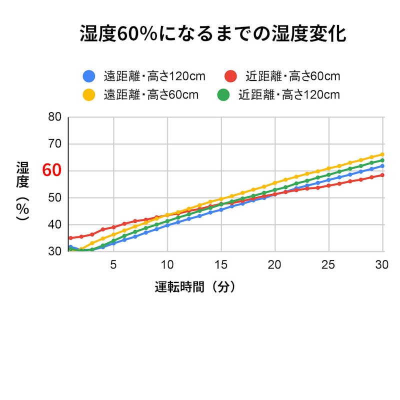 おまかせミスト 2