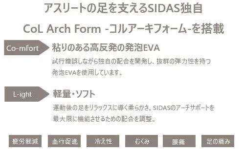 リコラ 4