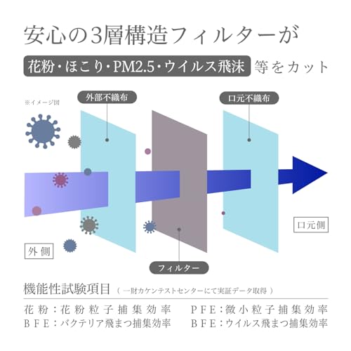 不織布3層マスク 4