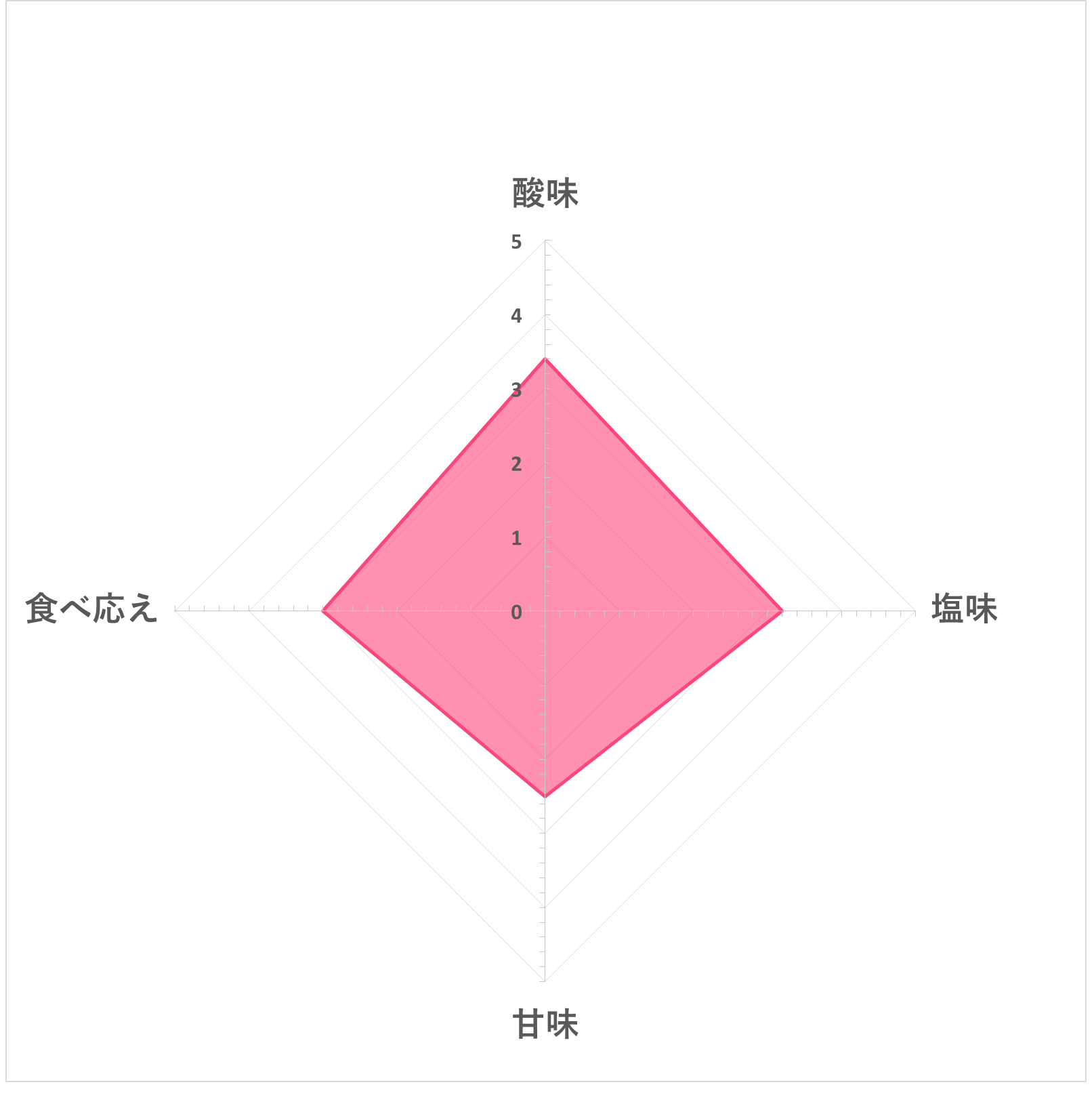 味梅 5