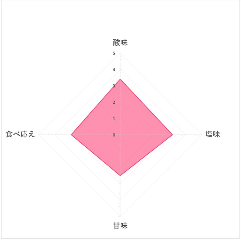 味梅 5
