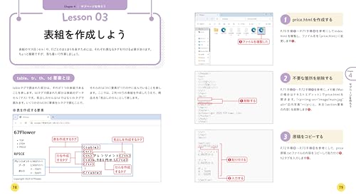 これからはじめるHTML＆CSSの本（改訂第3版） 6