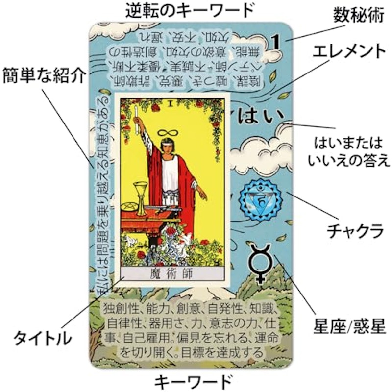 簡単タロット 2