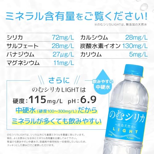 のむシリカLIGHT シリカ水 2