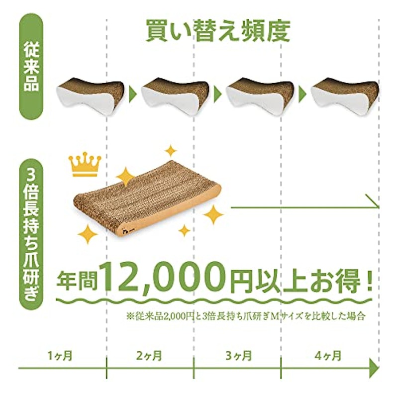 爪とぎ 4