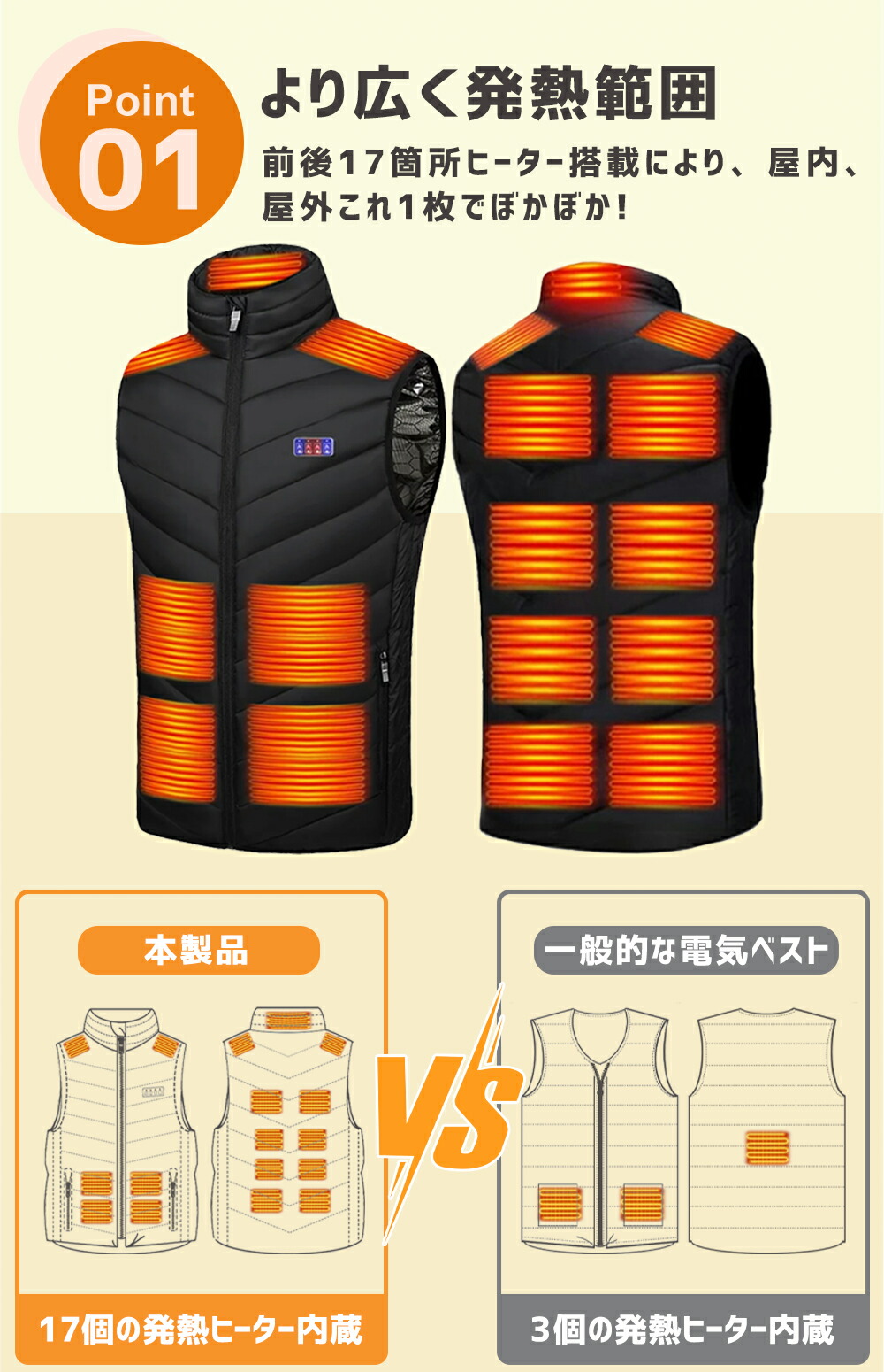 電熱ベスト 5