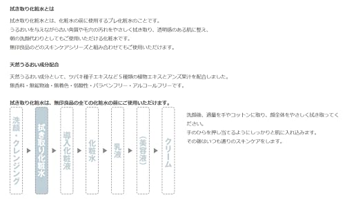 拭き取り化粧水 2