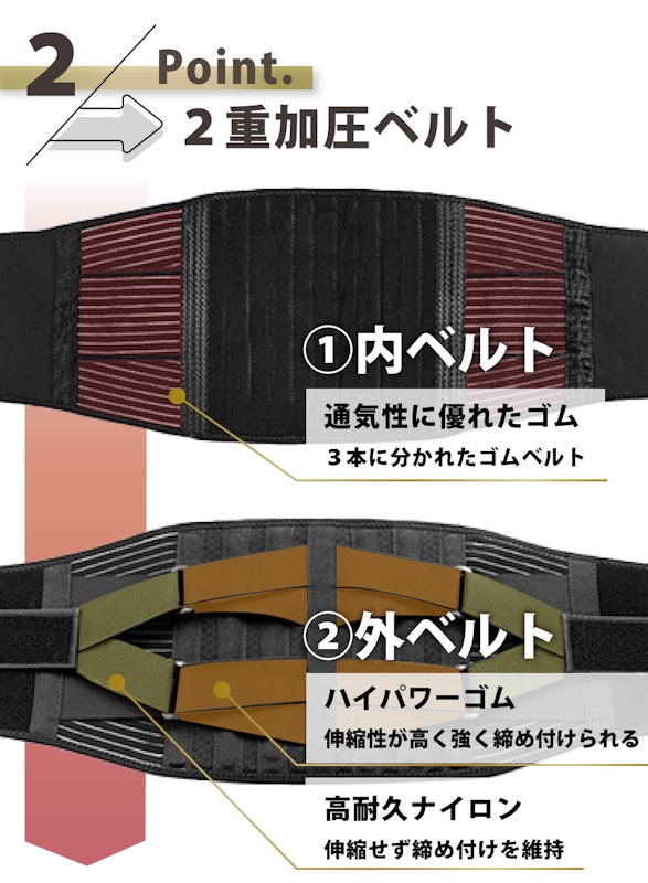 腰サポーター 7