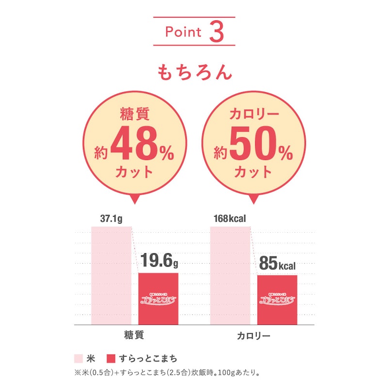 すらっとこまち 5