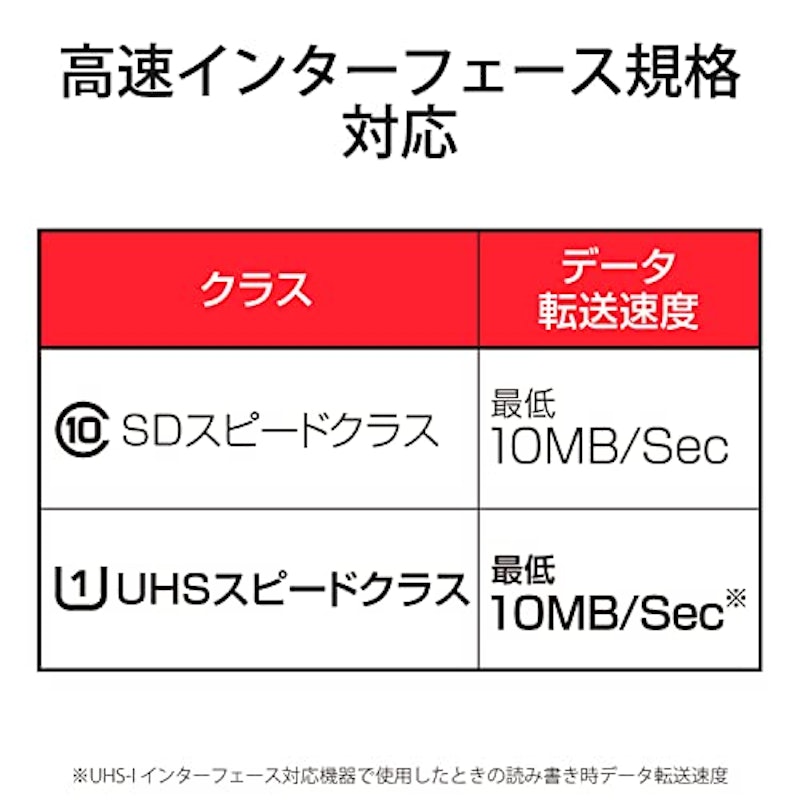 microSDカード 3