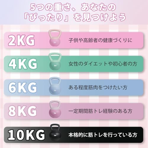 ケトルベル 3