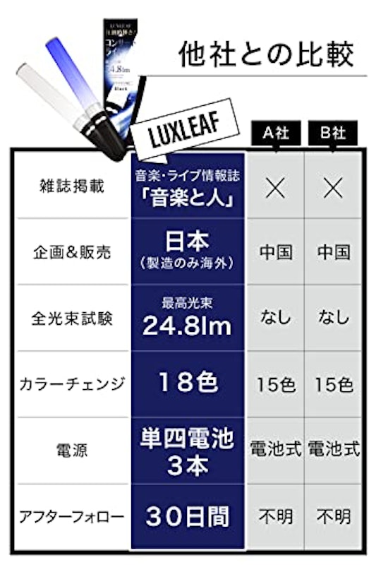 コンサートライト 6