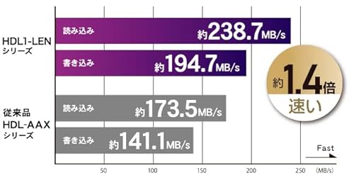 法人向け1ドライブNAS 2