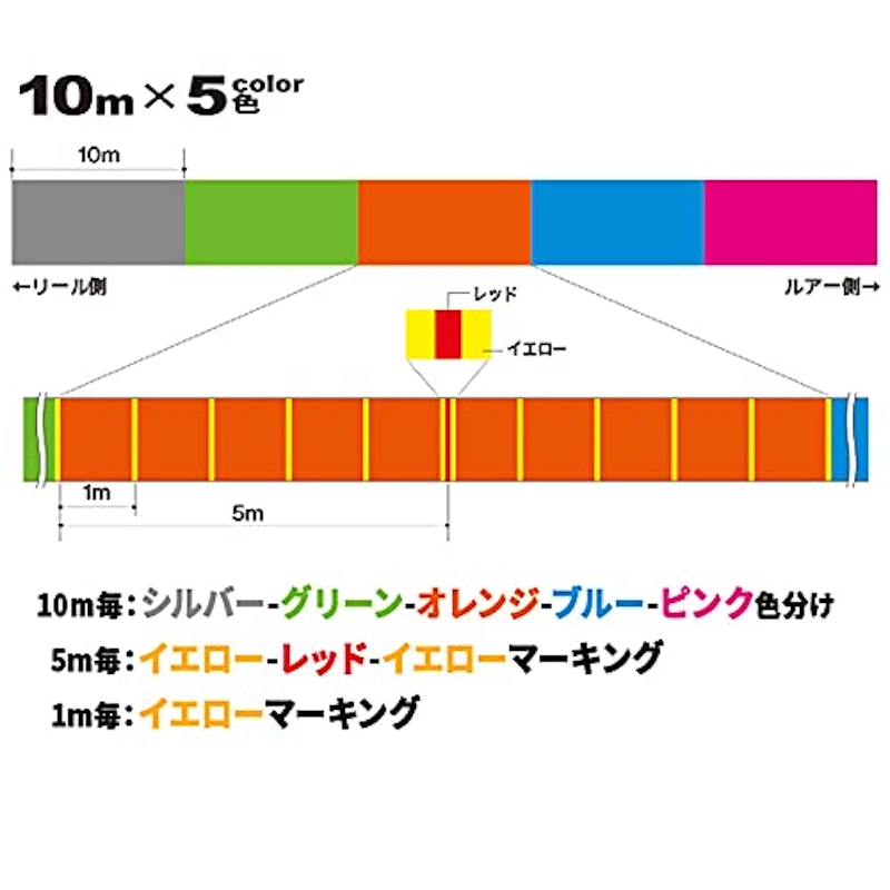 スーパーエックスワイヤー8 4