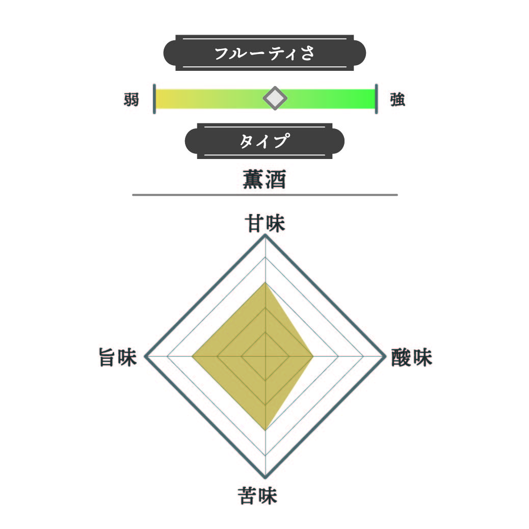 純米酒 2