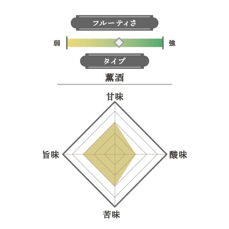 純米酒 2