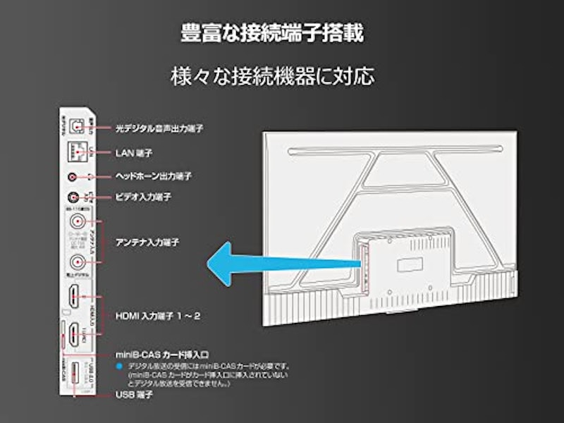 FHDスマートテレビ 5