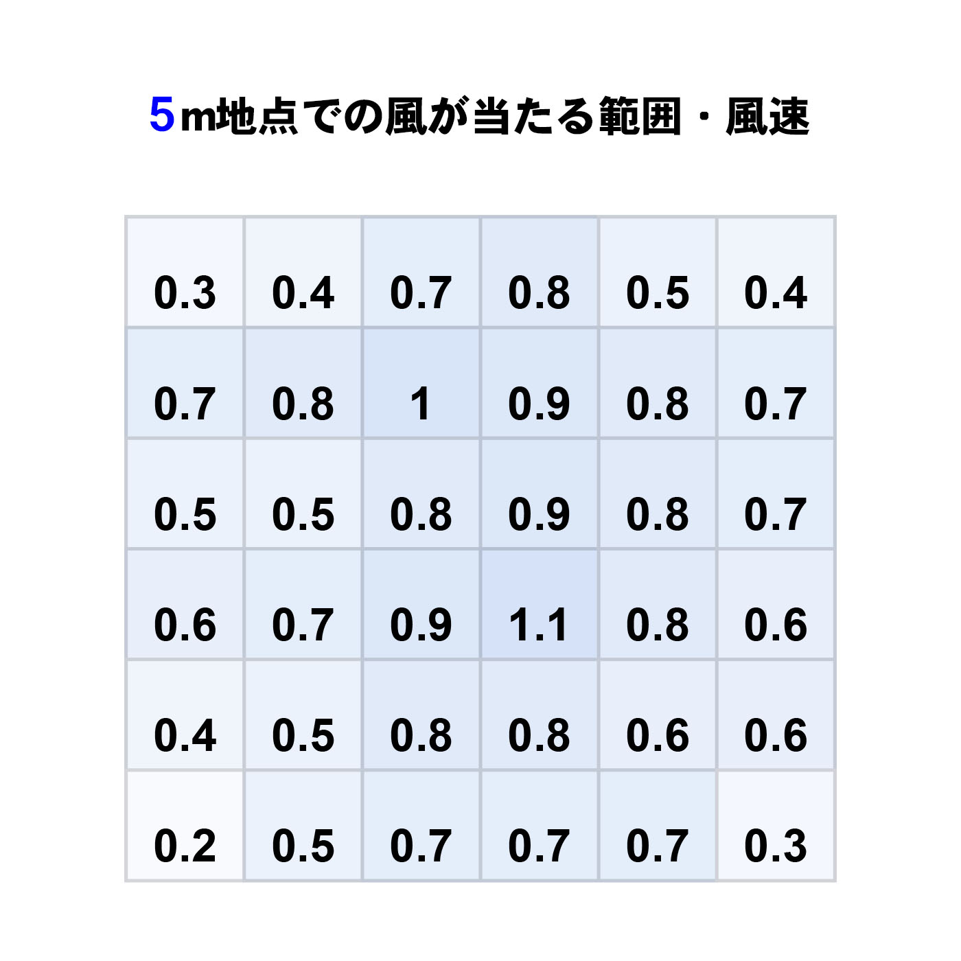 サーキュレーター 2