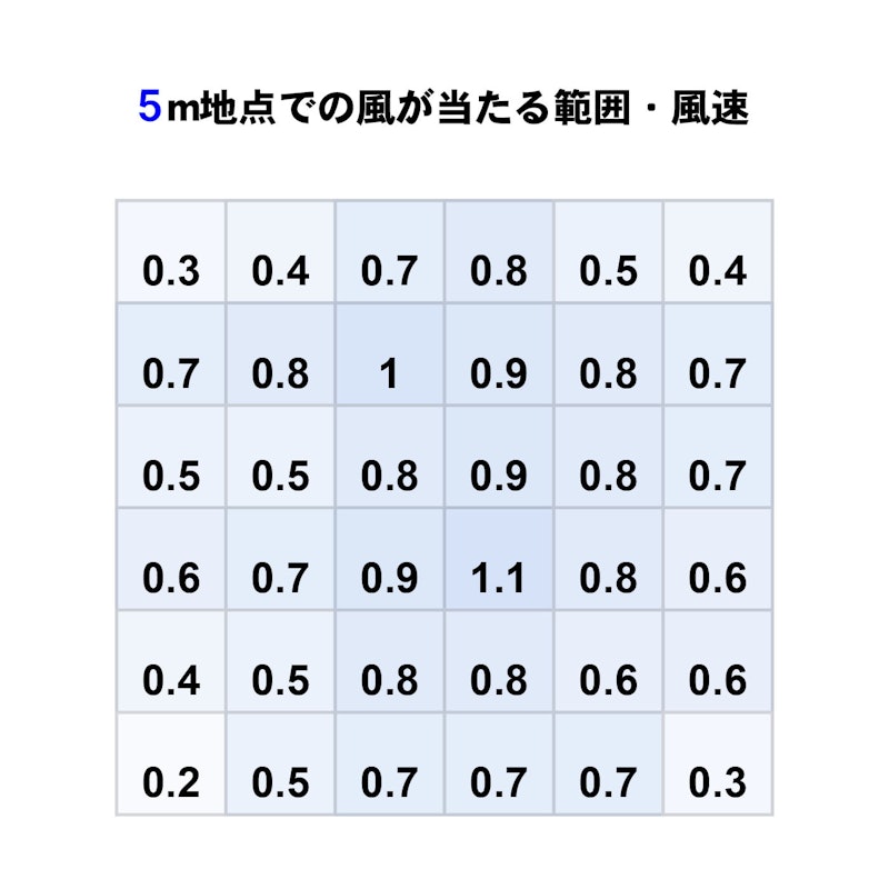 サーキュレーター 2