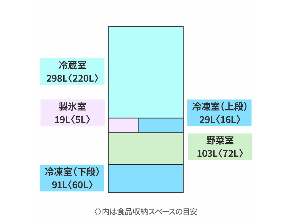 三菱電機 冷蔵庫 MR-MZ54M-Wを検証レビュー!3〜4人家族向け冷蔵庫の 三菱電機 冷蔵庫 MR-MZ54M-Wを検証レビュー!3〜4人家族向け冷蔵庫の